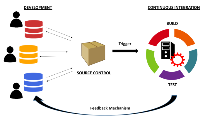 Boost Docker CI Build Speed to ~10X times