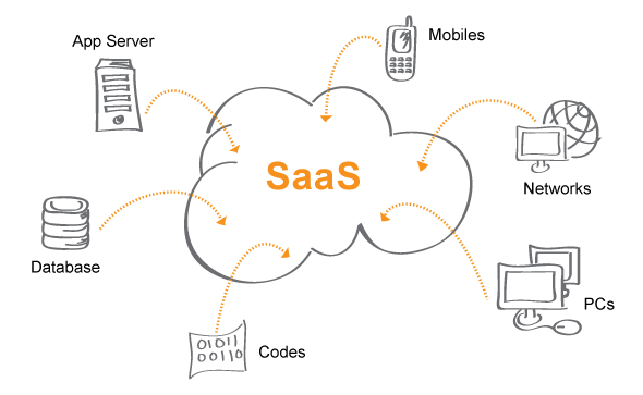 SaaS Multi-tenant Architecture - Part 1