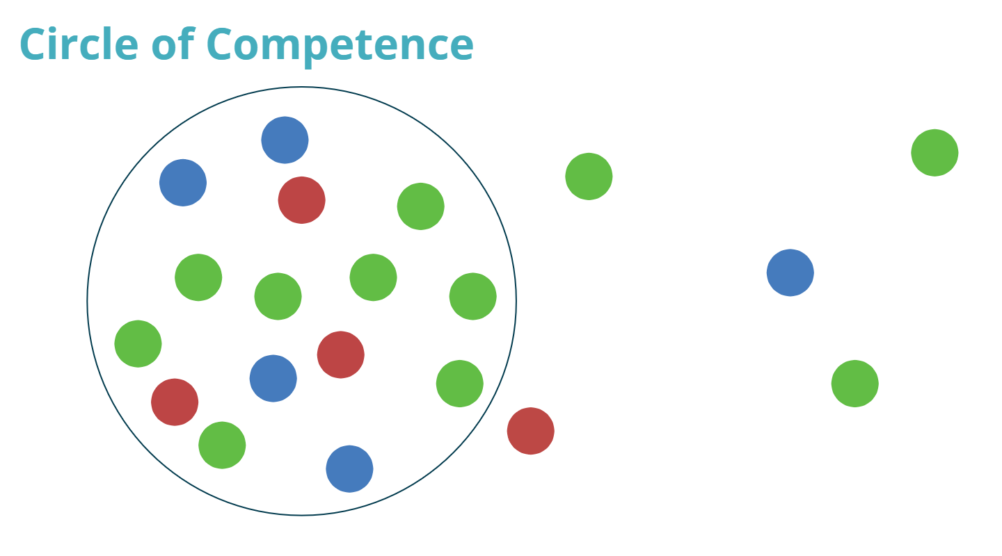 Học cách để Học - học VỪA ĐỦ mà HIỆU QUẢ
