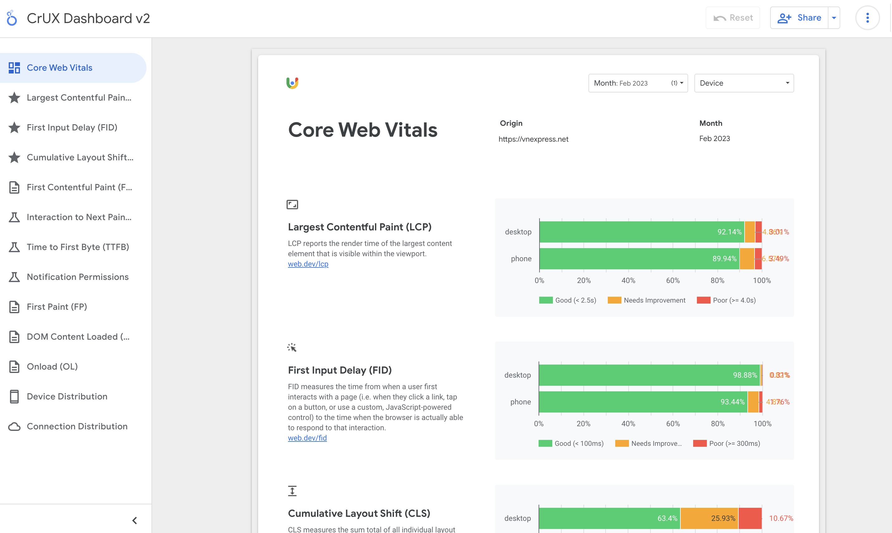 vnexpress.net web core vitals rum